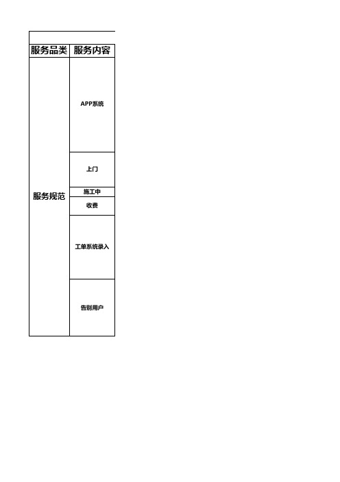 服务订单操作标准及话术标准