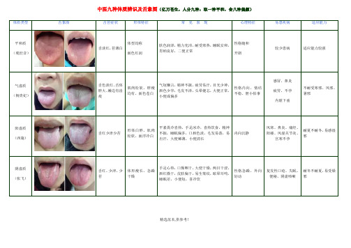 中医九种体质辨识及舌象图
