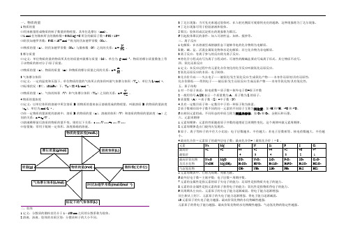 学业水平考试知识点归纳