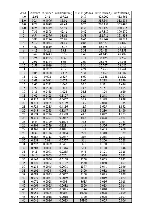 AWG线径电流对照表