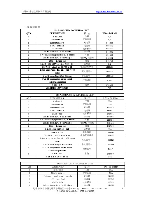 DSP4300系列数字式测试仪快速使用手册