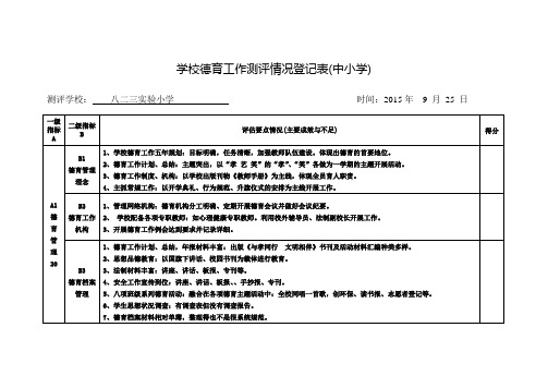 学校德育工作测评情况  A1德育管理  登记表