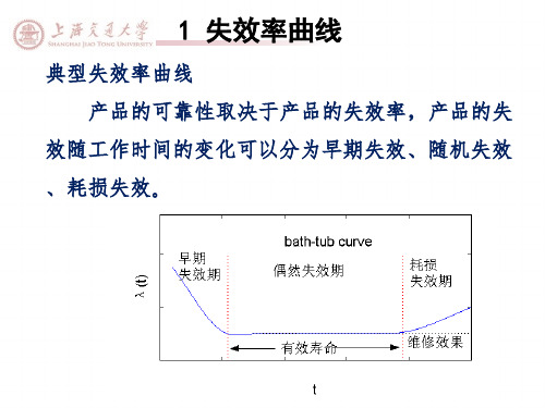 失效分析