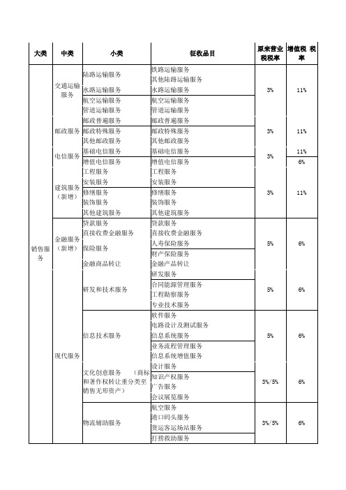 2016 营改增 税率表