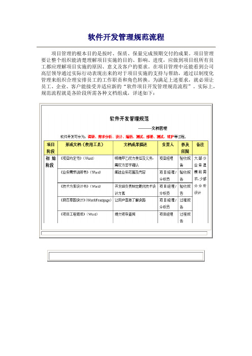 软件开发管理规范流程