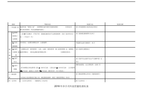 临床科室质量考核标准