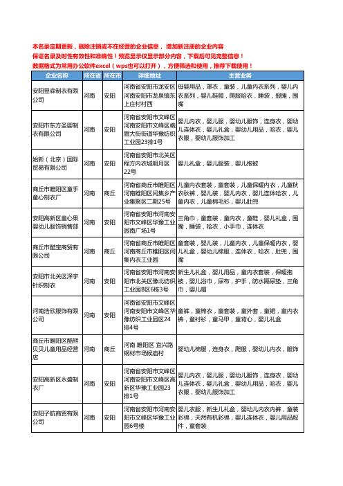 新版河南省婴儿礼盒工商企业公司商家名录名单联系方式大全30家