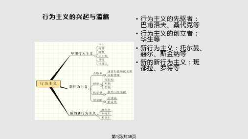 华生的行为主义PPT课件