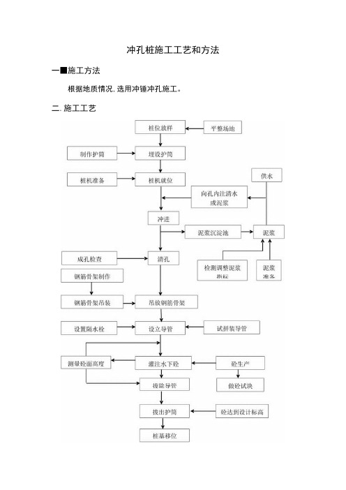 冲孔桩施工方案