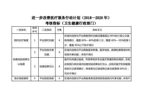 进一步改善医疗服务行动计划2018—2020年考核指标卫生健康行政部门