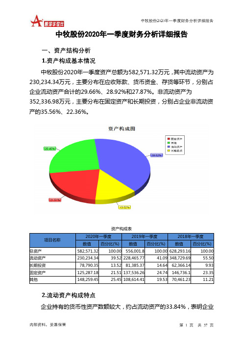 中牧股份2020年一季度财务分析详细报告