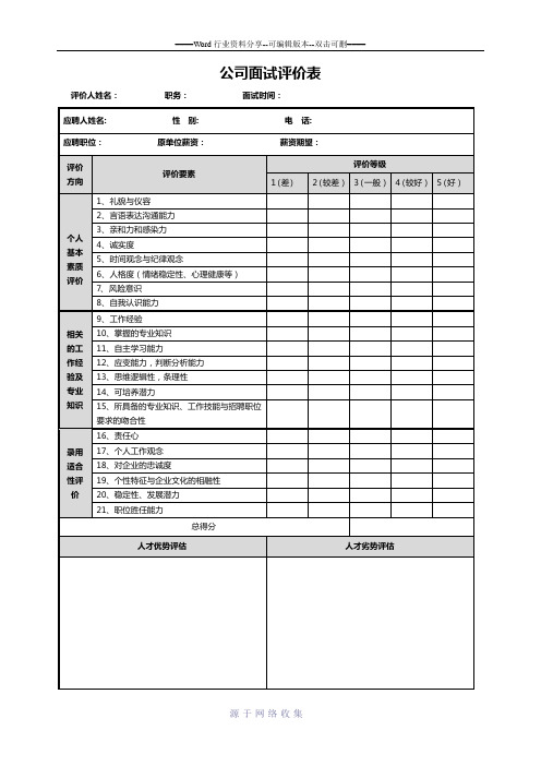 软件工程师面试评价表