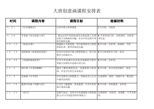 大班儿童画课程安排表