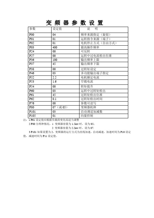 台达变频器参数设置