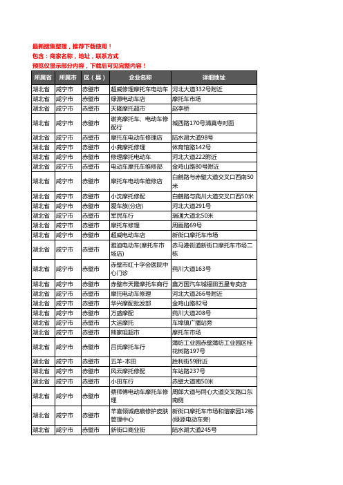 新版湖北省咸宁市赤壁市摩配企业公司商家户名录单联系方式地址大全68家