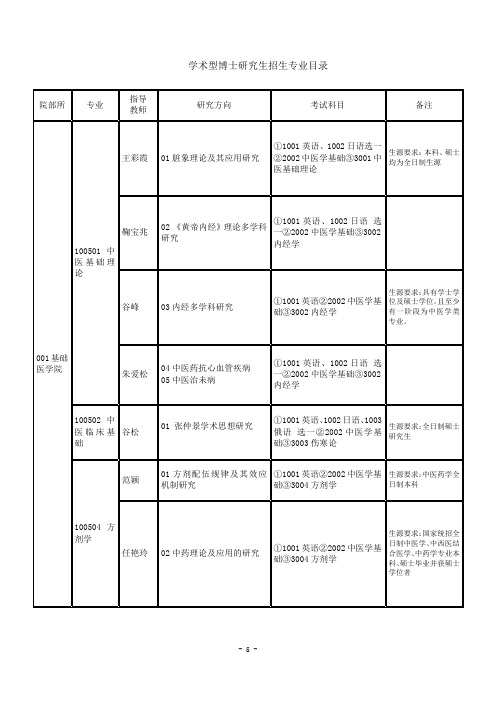 学术型博士研究生招生专业目录