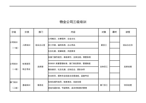 公司三级培训内容(2016)
