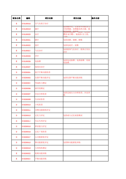 2016年医疗服务项目物价表(1)