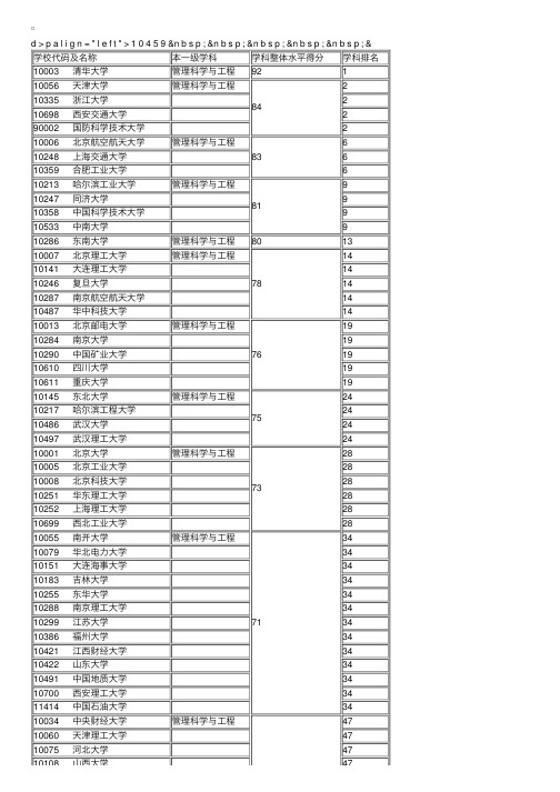 教育部学科评估管理科学与工程排名