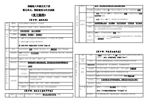 统编人教部编版历史八年级下册历史第五单元：国防建设与外交成就【复习提纲】