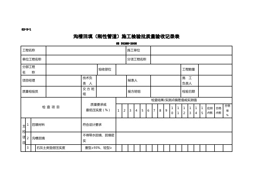 沟槽回填(刚性管道)施工检验批质量验收记录表