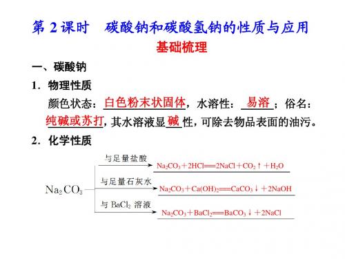 2.2.2 碳酸钠和碳酸氢钠的性质与应用 课件(苏教版必修1)