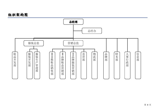 (附件1)2014年组织管理手册