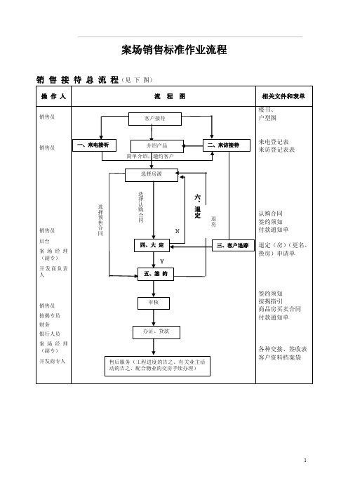 案场标准销售作业流程(新) 7.12