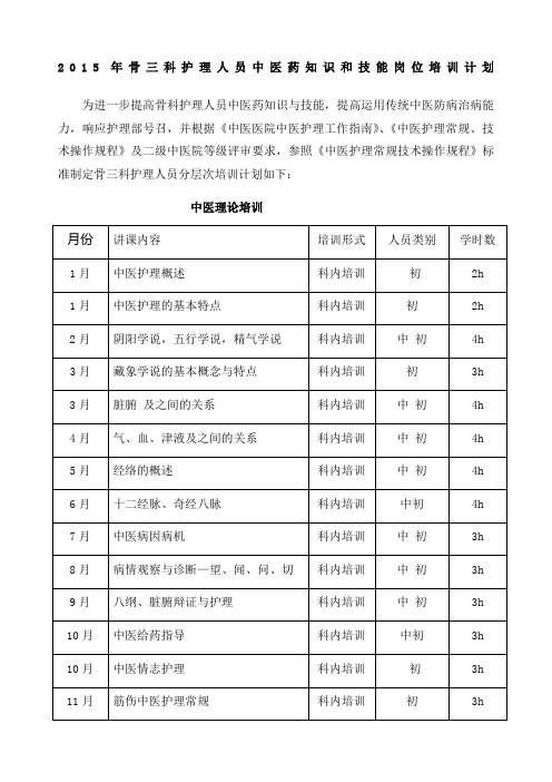 护理人员中医药知识与技能培训计划