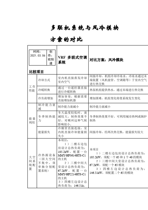 多联机与风冷模块对比之欧阳道创编