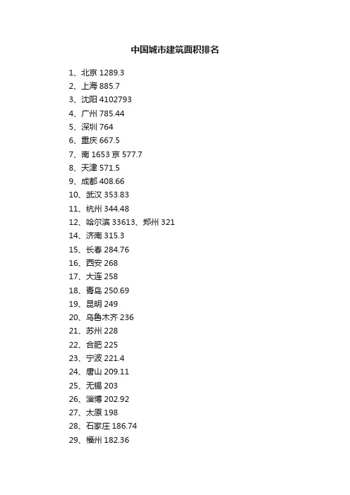 中国城市建筑面积排名