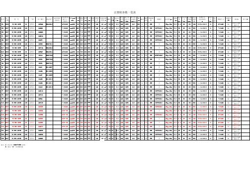 注塑机基本参数表