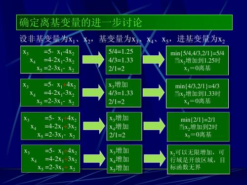 运筹学-单纯型法