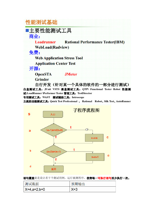 白盒测试若干方法和JUNIT及部分测试工具