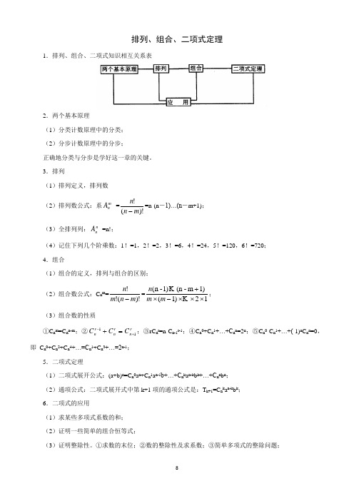 排列、组合、二项式定理精讲