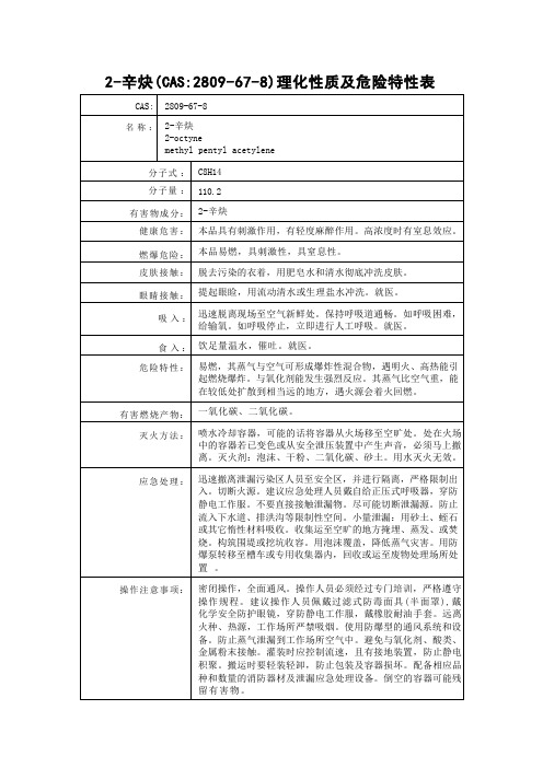 2-辛炔(CAS：2809-67-8)理化性质及危险特性表