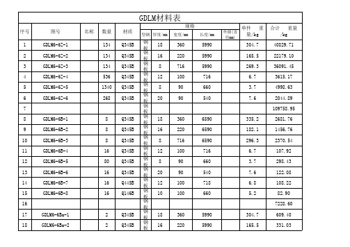 天车梁材料表