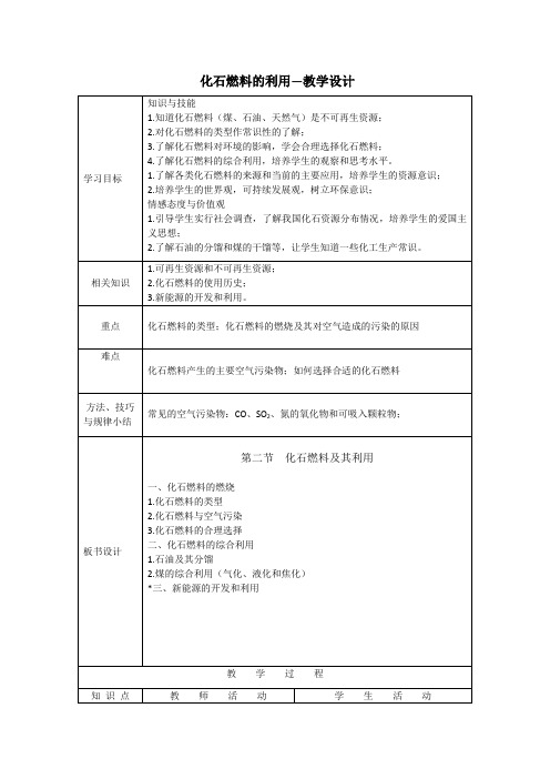 鲁教新课标九年级上册初中化学《第六单元 燃烧与燃料 第二节 化石燃料的利用》_3