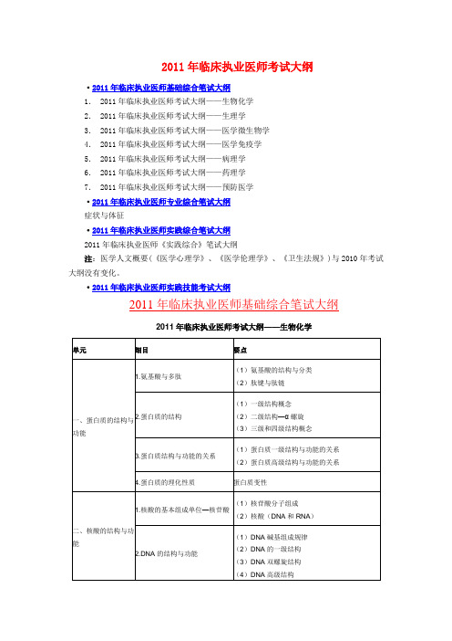 2011年执业医师资格考试大纲(综合笔试 实践技能)DOC