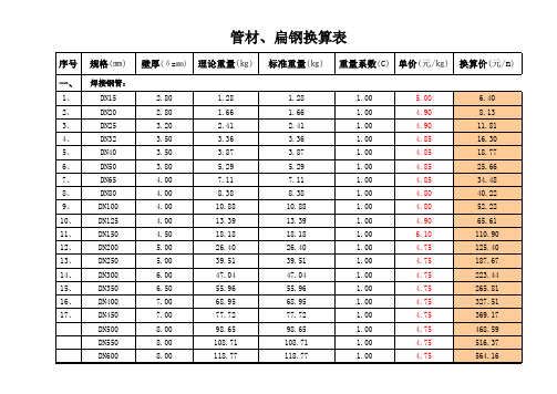 管材、扁钢换算表