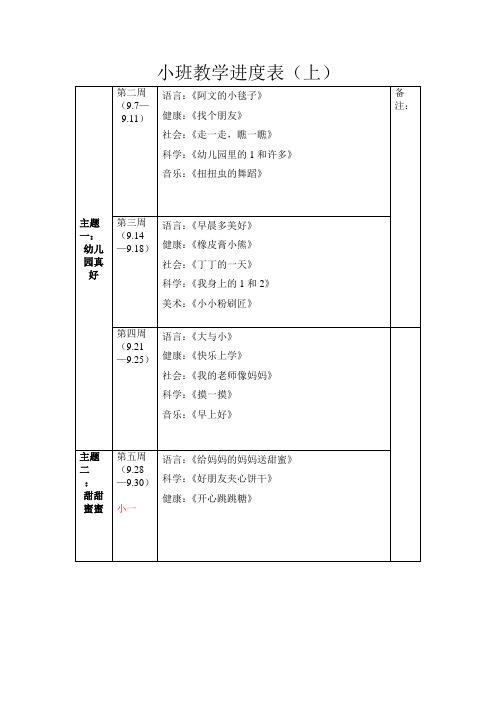 2015-2016上学期小班教学进度表