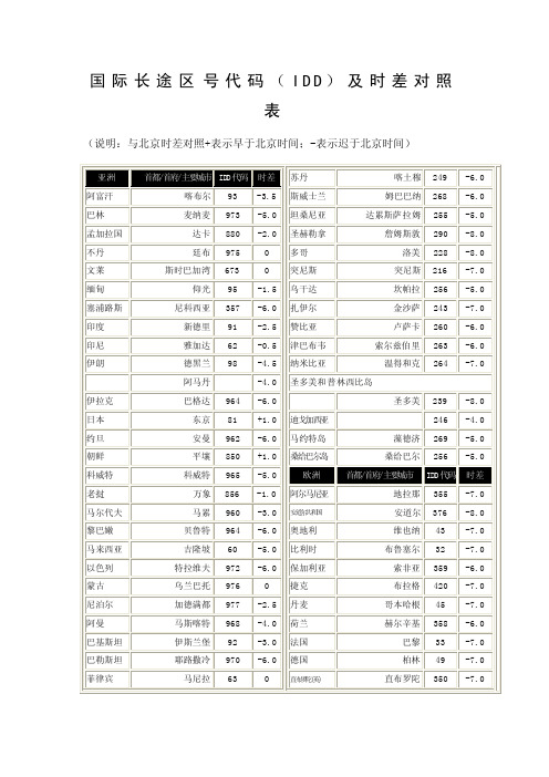 国际长途区号代码一览表