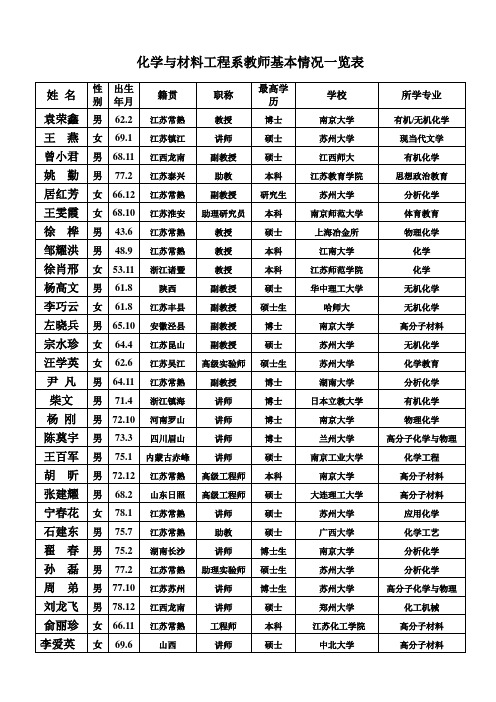 表格模板-化学与材料工程系教师基本情况一览表 精品