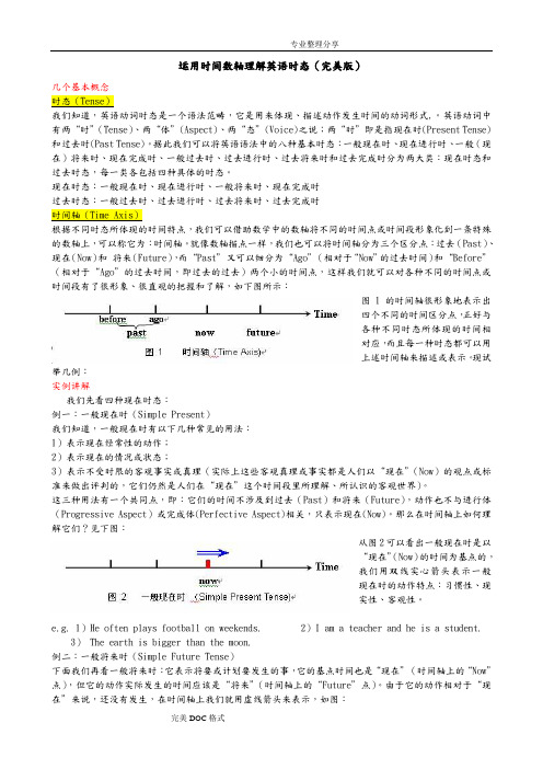 运用时间数轴理解英语时态[完美版]