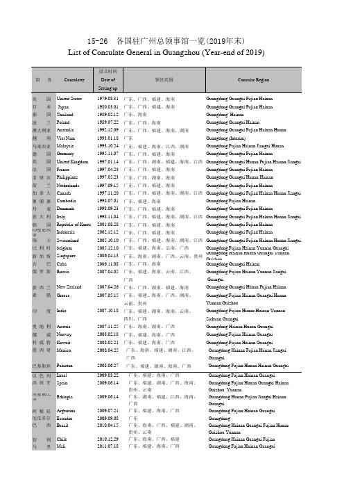 广州统计年鉴2020社会经济发展指标：各国驻广州总领事馆一览(2019年末)