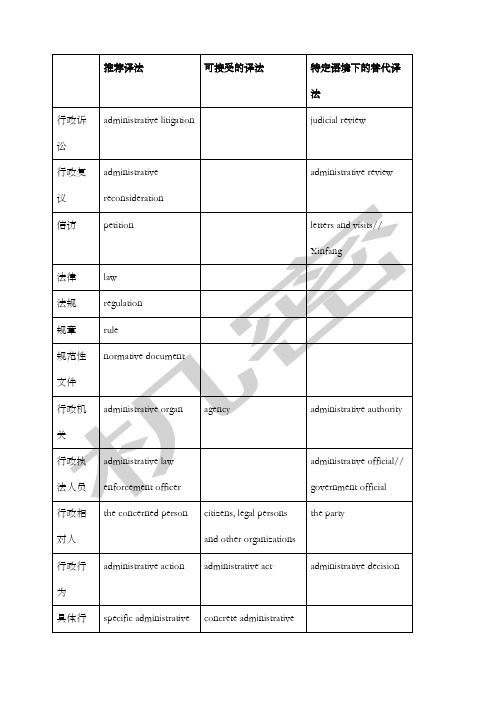 法律英语翻译专业词汇大全