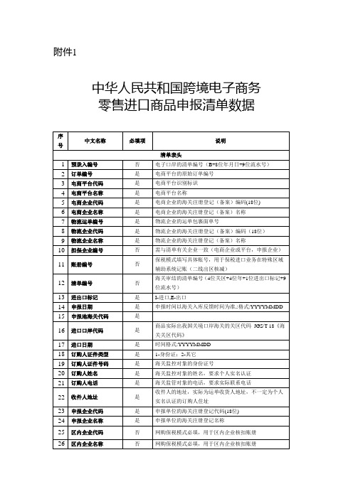 中华人民共和国跨境电子商务 零售进口商品申报清单数据