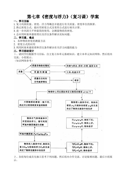 §7《密度与浮力》A