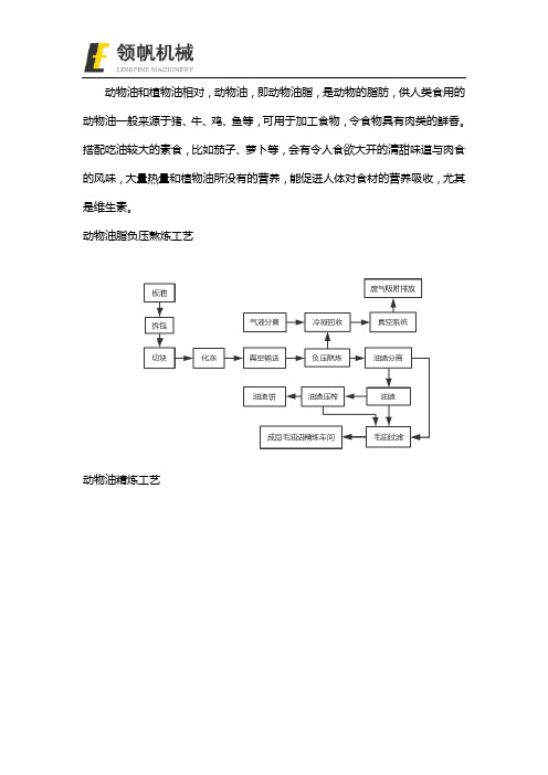 动物油脂加工成套设备工艺