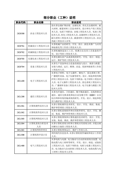 #部分职业(工种)说明